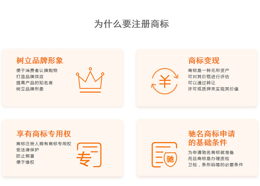 注冊商標意義