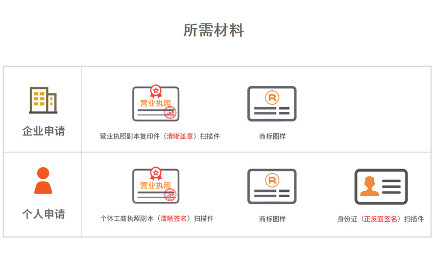 注冊商標資料