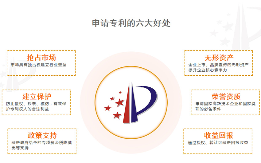 申請專利意義