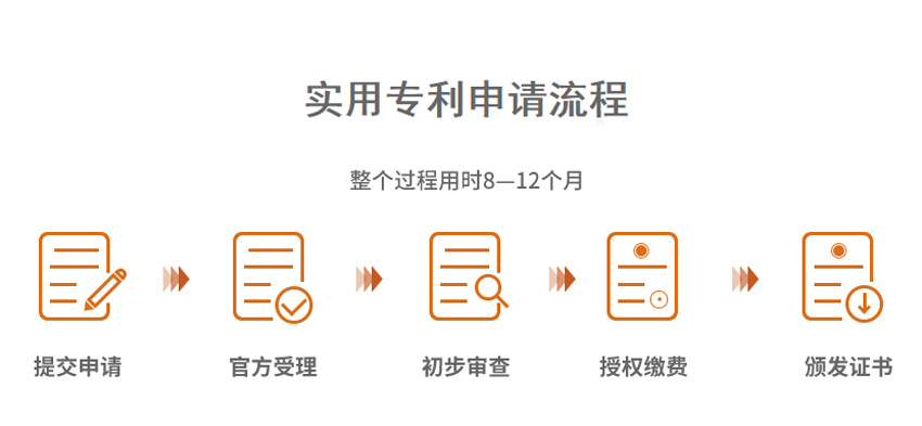 申請專利流程