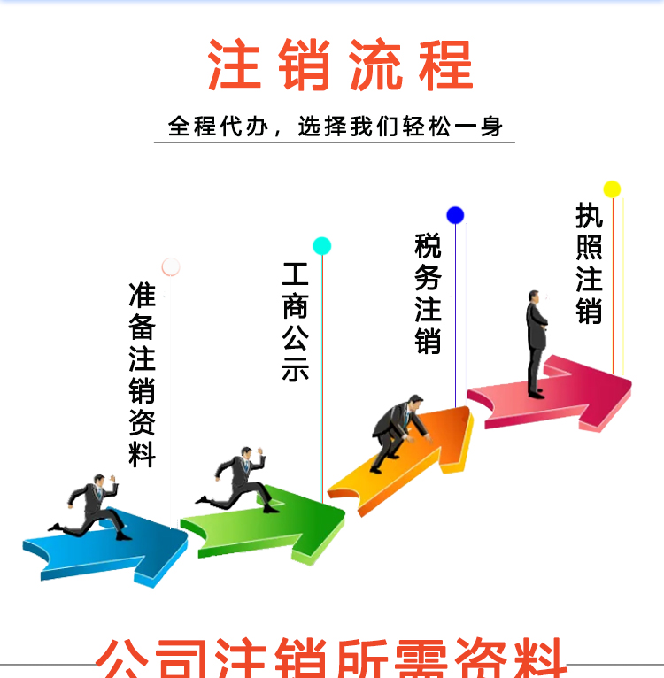 濟南公司注銷執照代理代辦流程及費用(最新)