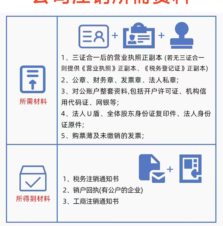 濟(jì)南變更營業(yè)執(zhí)照